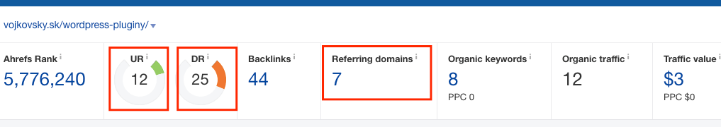 metriky UR, DR a Referring domains konkrétního článku v nástroji Ahrefs