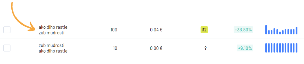 Hledanost vybraného klíčového slova v nástroji Marketing Miner