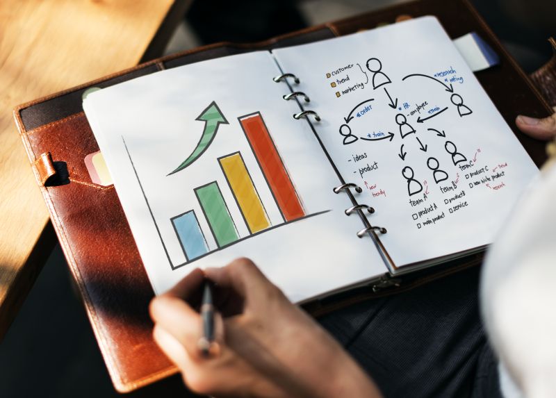 Marketingový plán: průvodce od A do Z